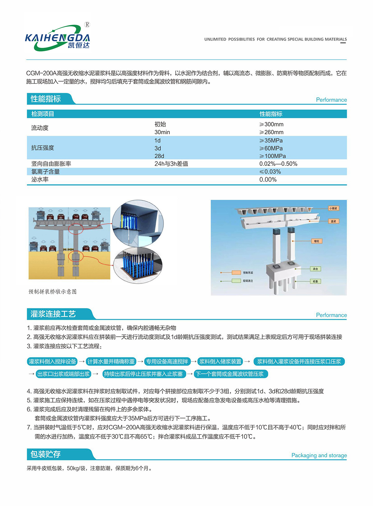 CGM-200A高強(qiáng)無收縮灌漿料-02.jpg