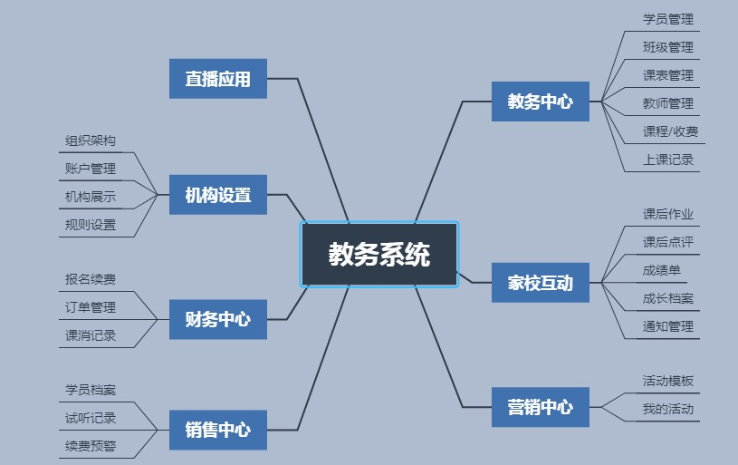 培訓機構如何選擇合適的管理系統(tǒng)