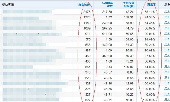  怎樣降低網(wǎng)站跳出率