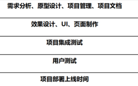 鄭州小程序開發(fā)多少錢